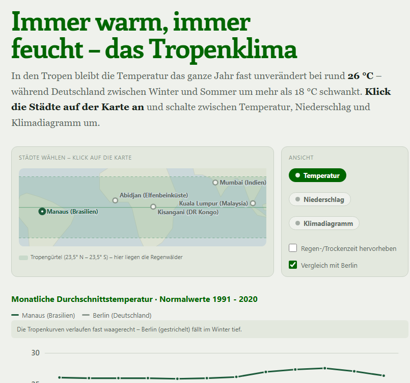 Immer warm, immer feucht – das Tropenklima