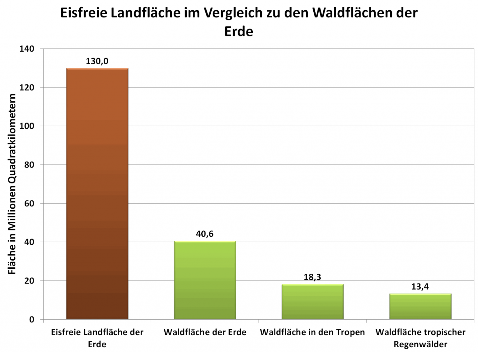 Vorkommen - wo gibt es tropische Regenwälder? - Faszination Regenwald